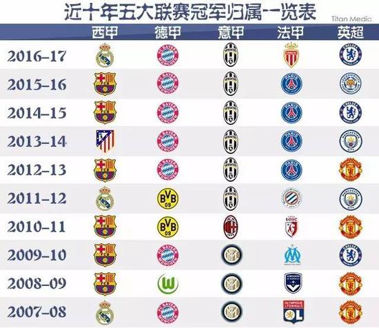 断迈向新的